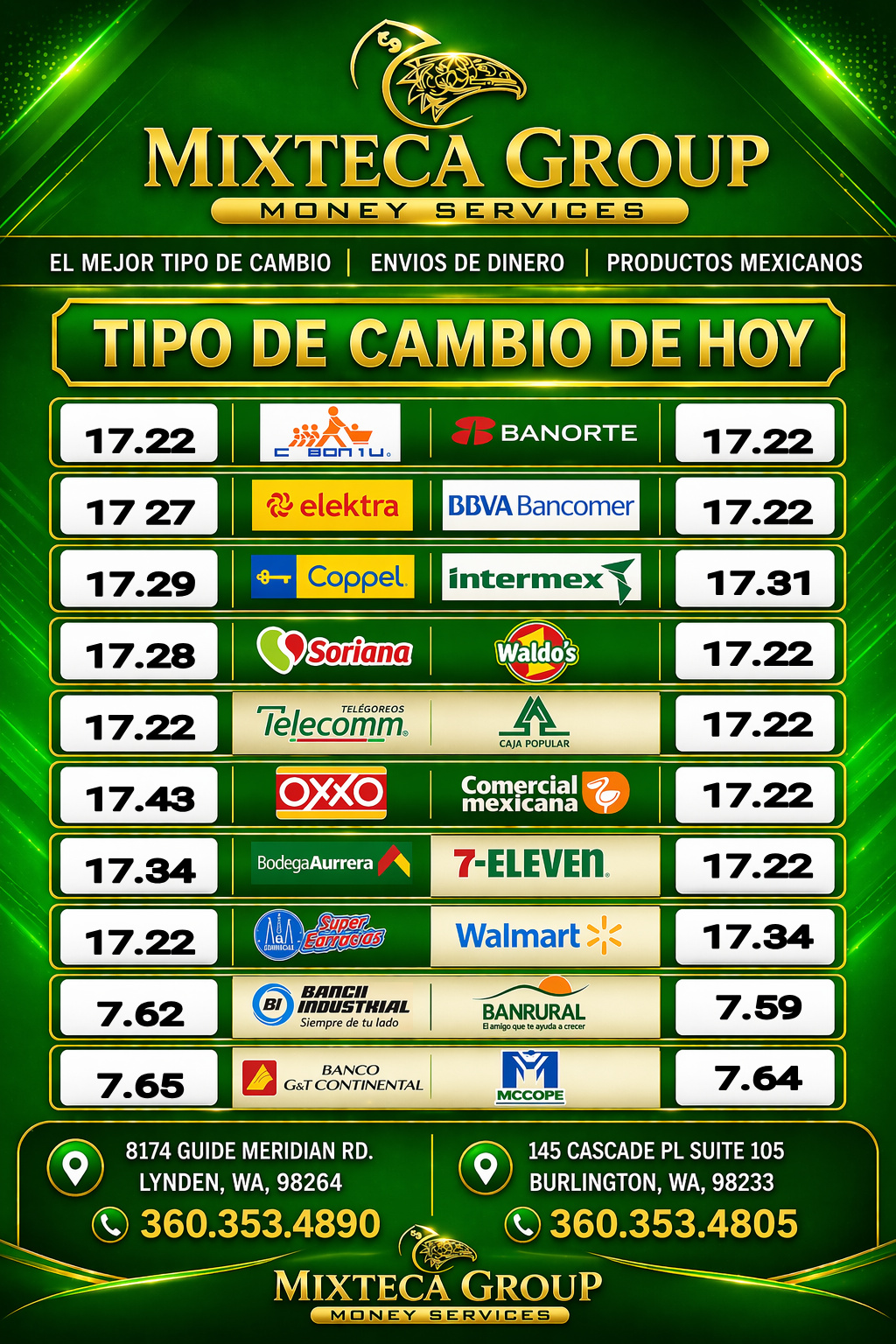 Tipo de cambio México