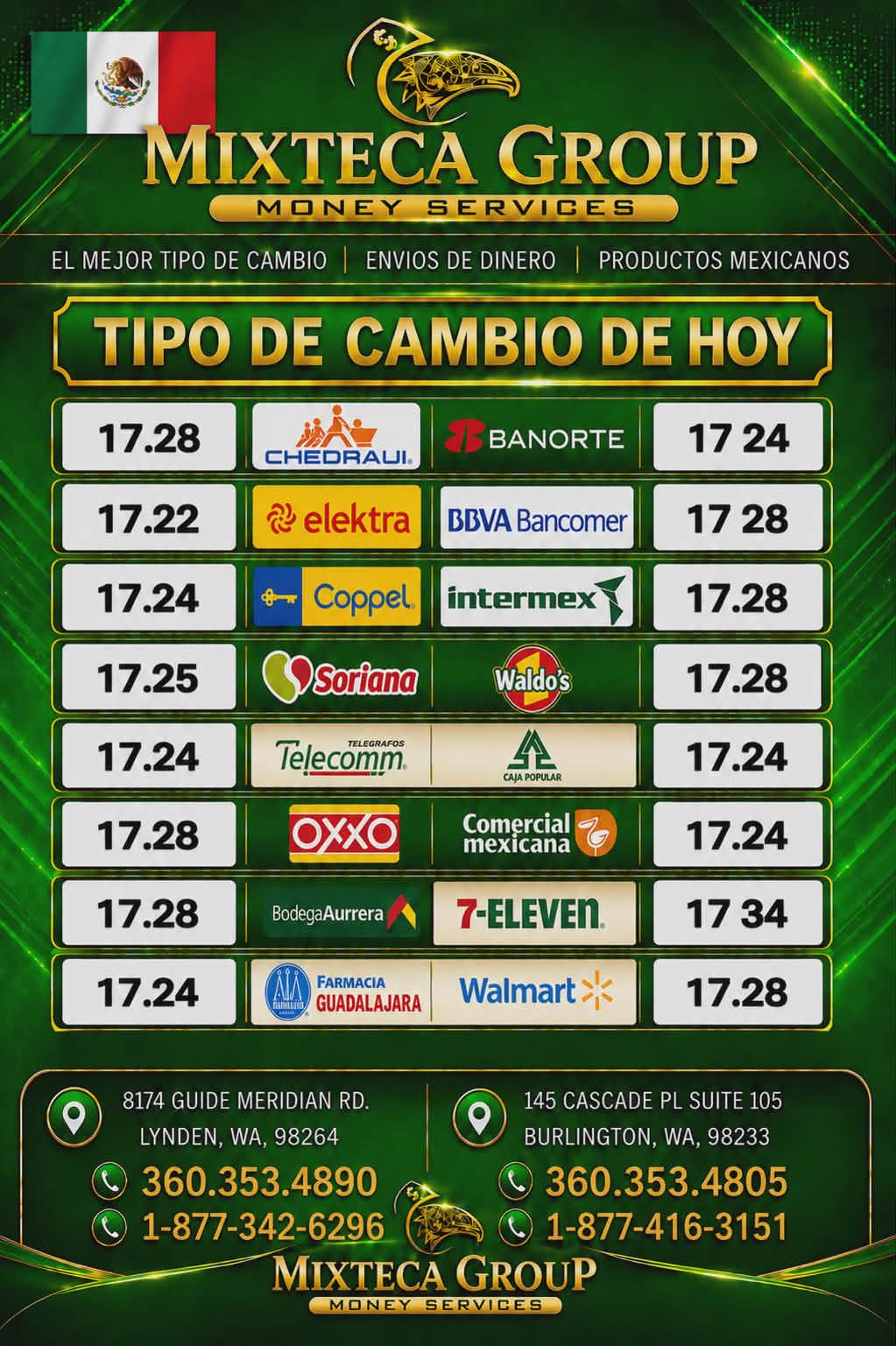 Tipo de cambio México