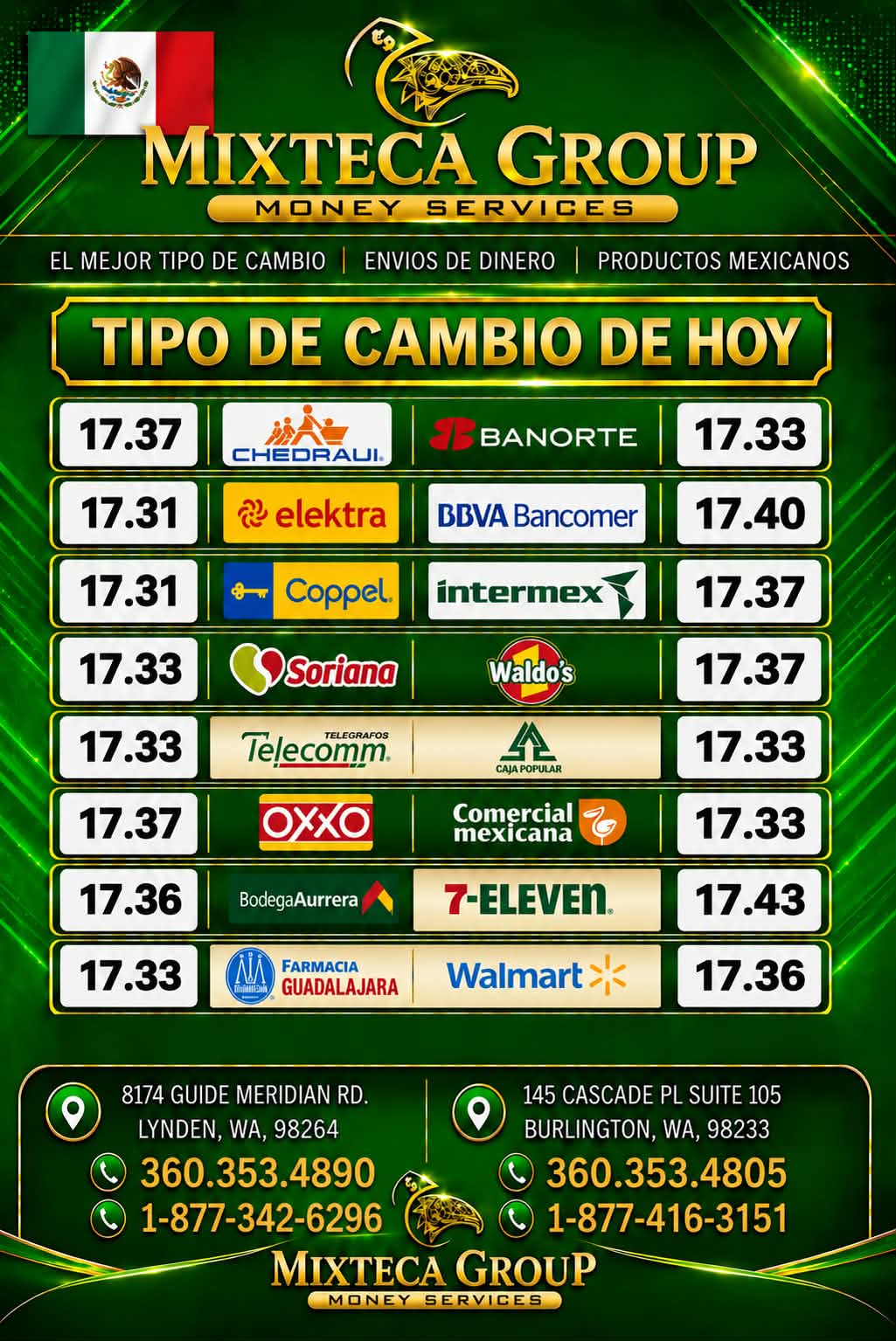 Tipo de cambio México