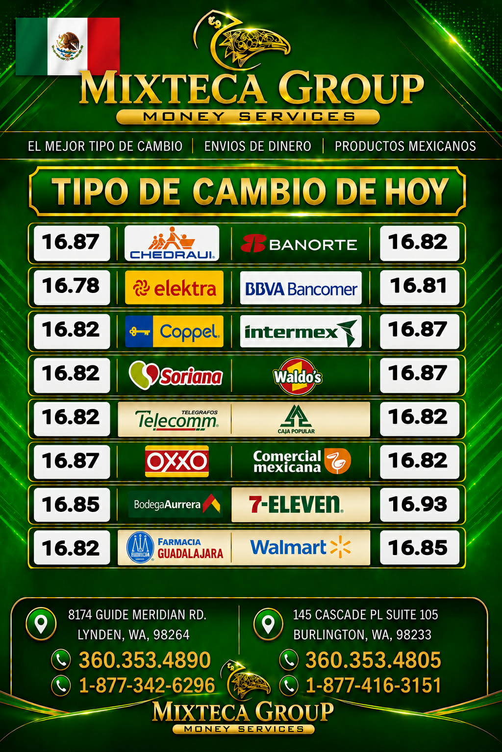 Tipo de cambio México